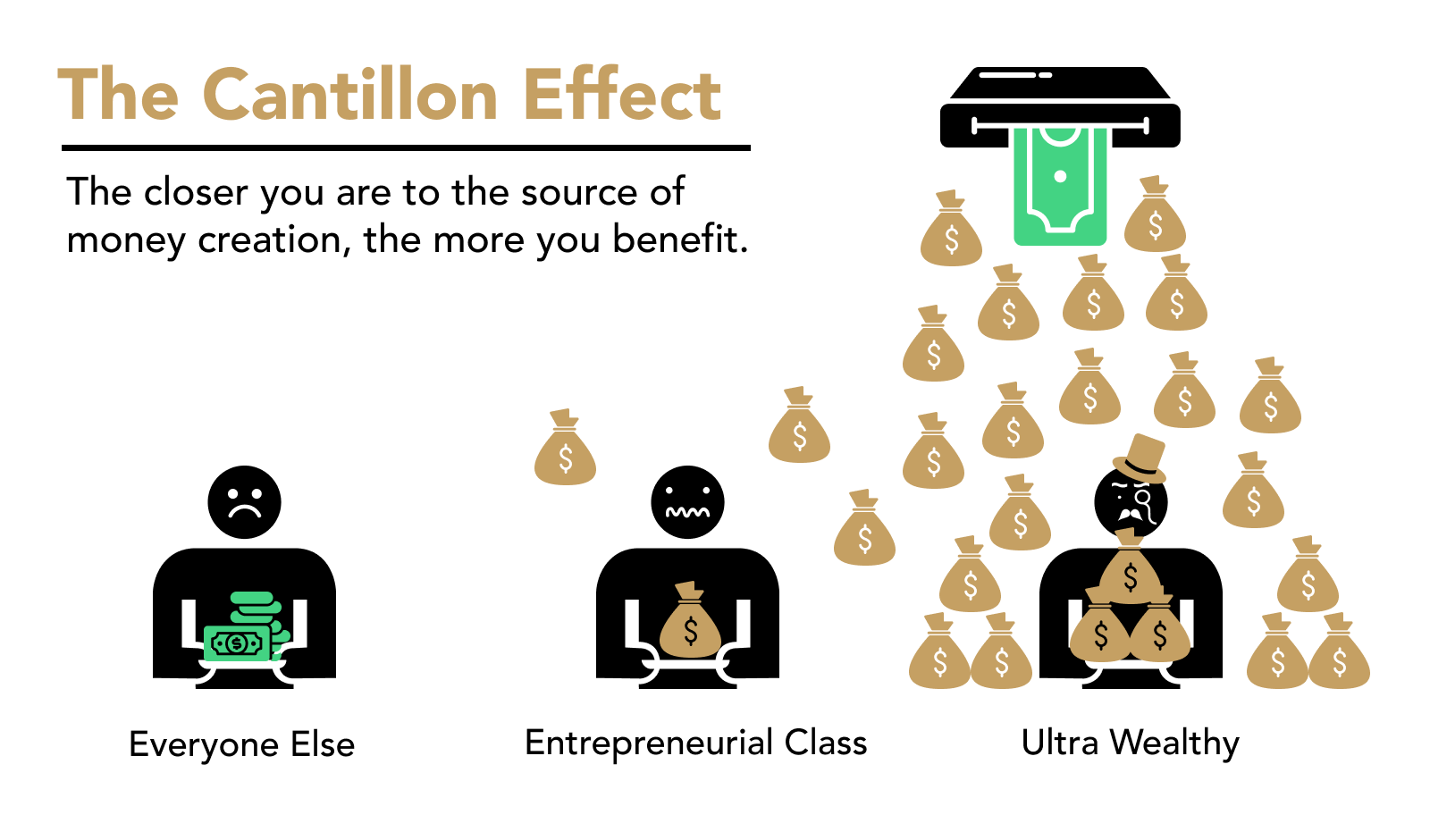 Cantillon effect