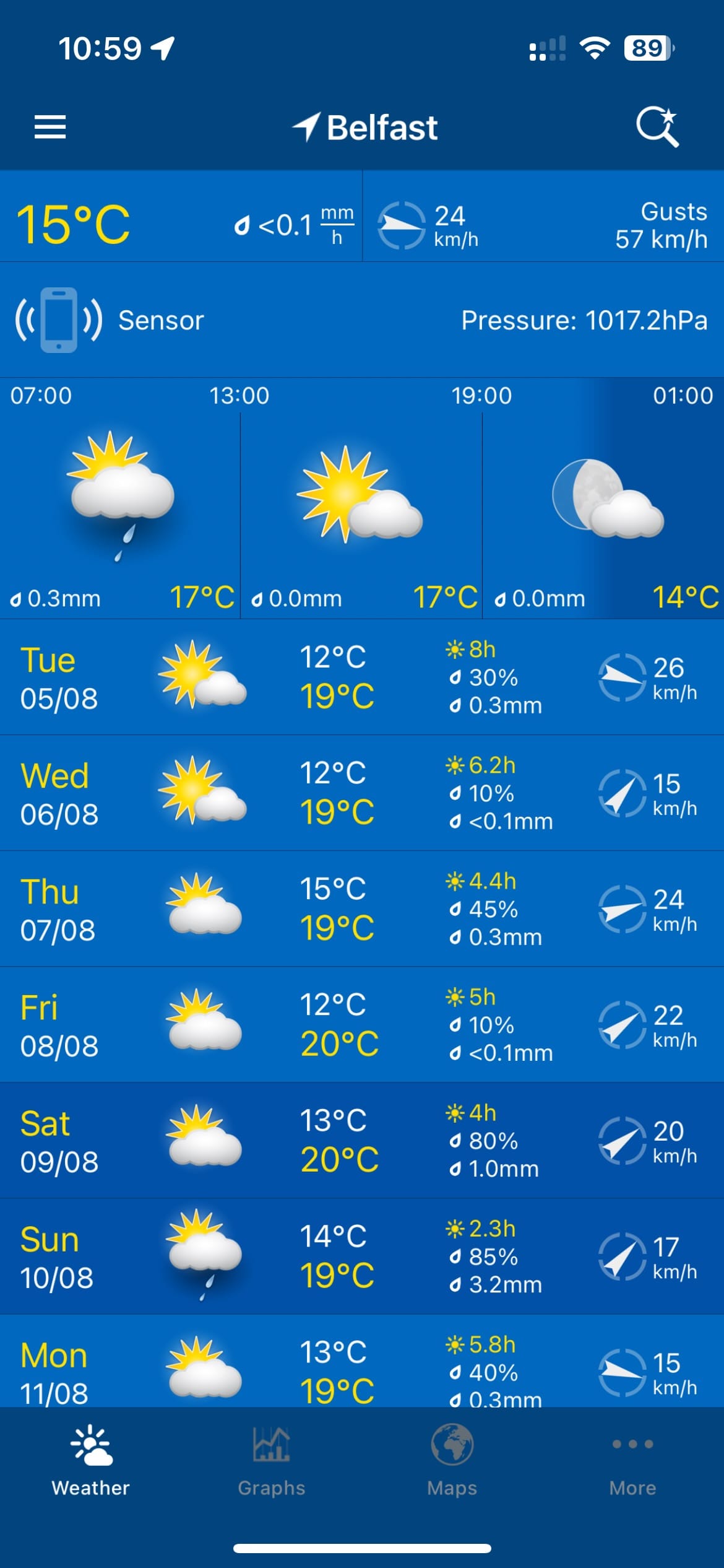 August in Belfast