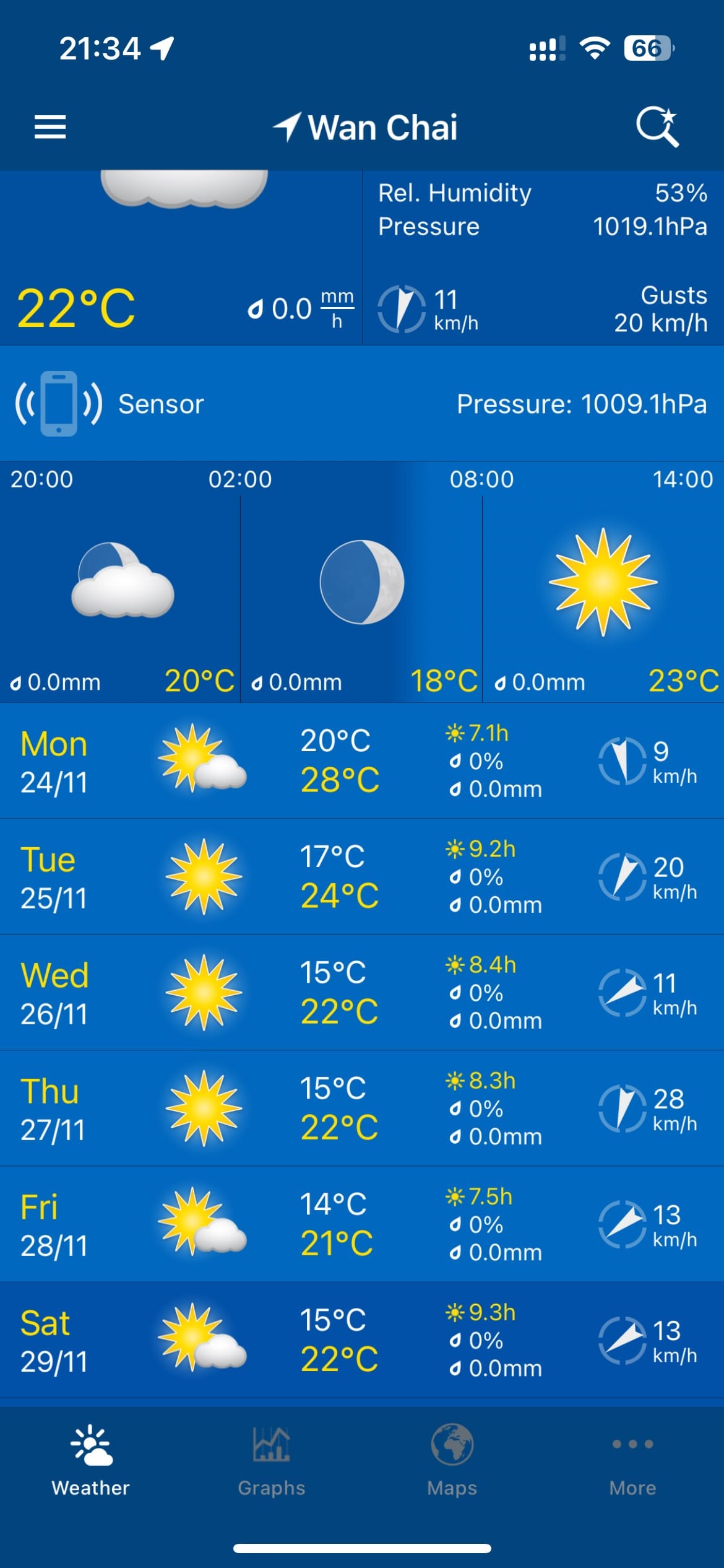 End of November in HK